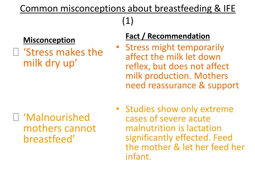 common misconceptions about breastfeeding ife 1