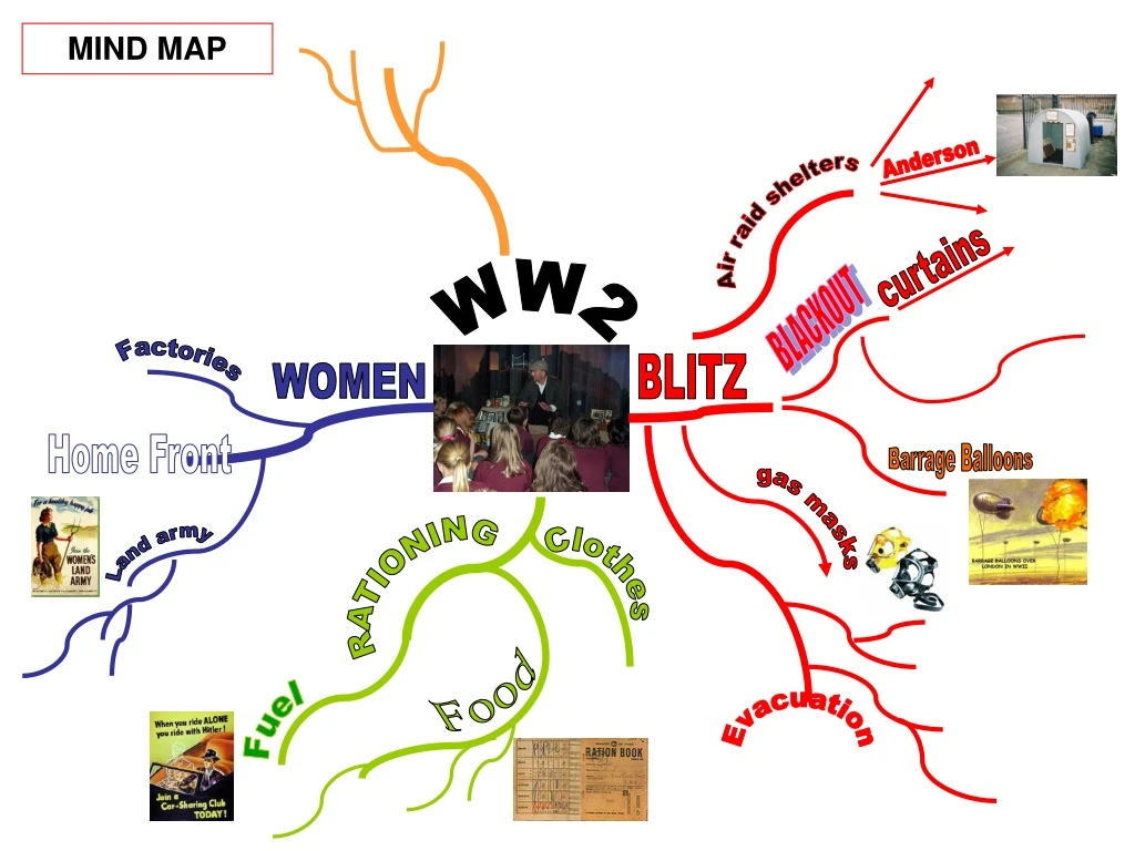 mind map