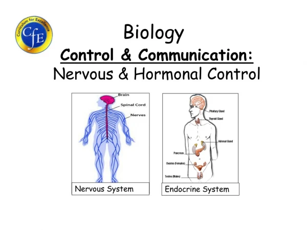 Biology