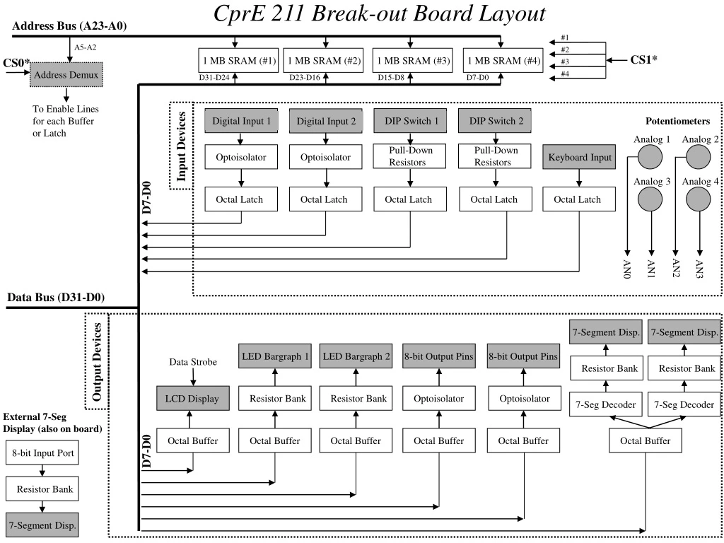 cpre 211 break out board layout