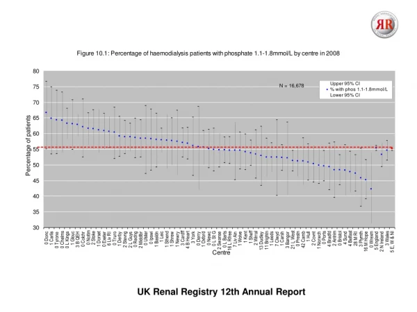 UK Renal Registry 12th Annual Report