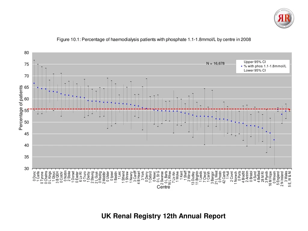 uk renal registry 12th annual report