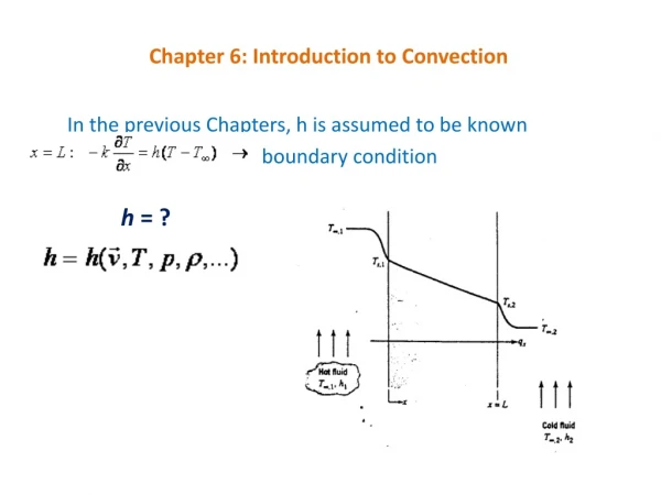 Chapter 6: Introduction to Convection