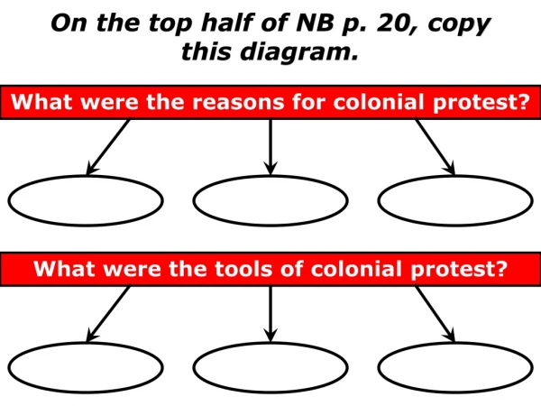On the top half of NB p. 20, copy this diagram.