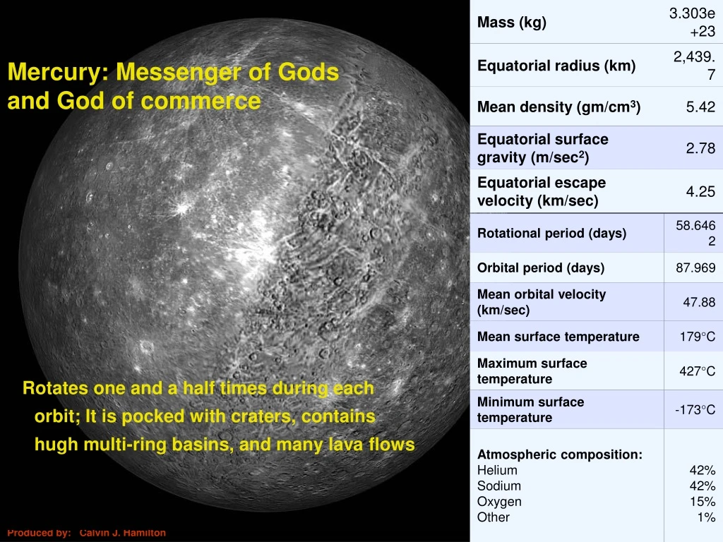 mercury messenger of gods and god of commerce