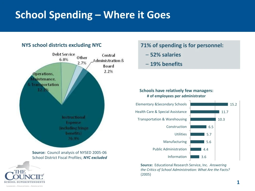 school spending where it goes