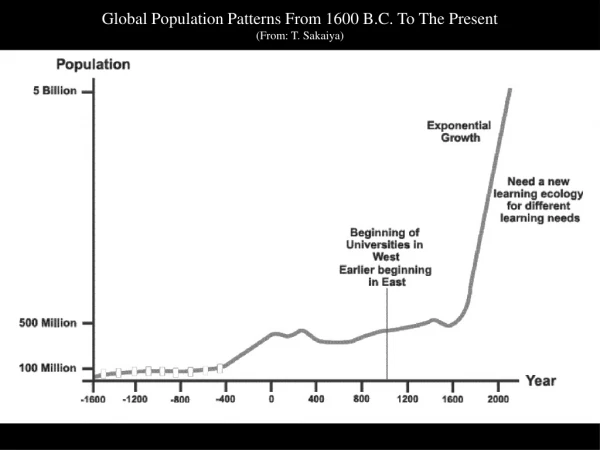 Global Population Patterns From 1600 B.C. To The Present (From: T. Sakaiya)