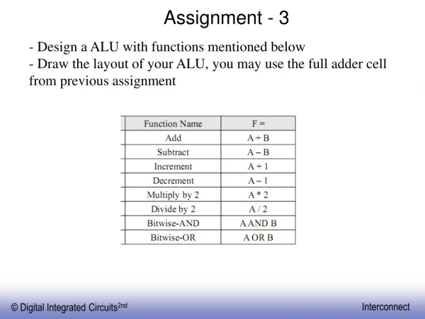 Design a ALU with functions mentioned below