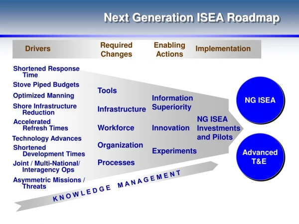 Next Generation ISEA Roadmap