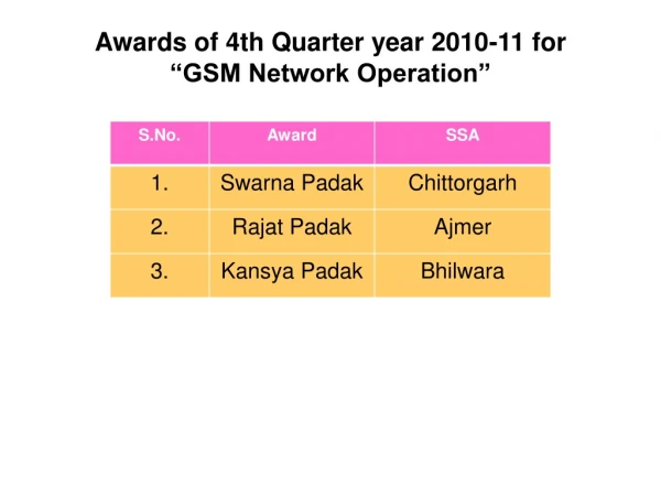 Awards of 4th Quarter year 2010-11 for                “GSM Network Operation”