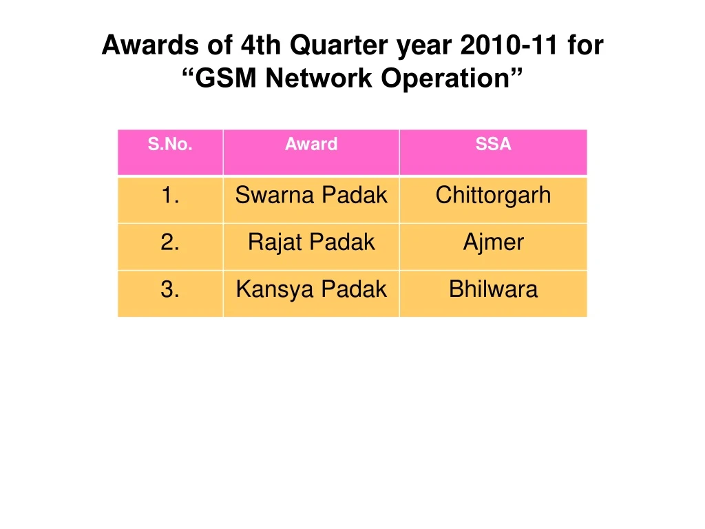 awards of 4th quarter year 2010