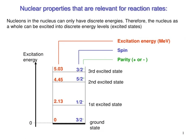 Nuclear properties that are relevant for reaction rates: