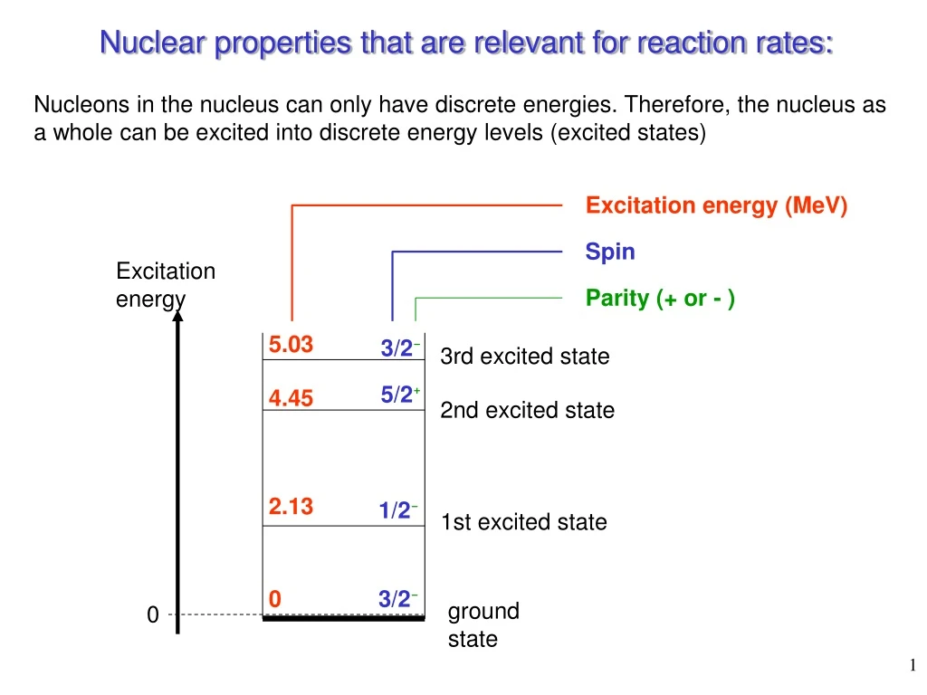 nuclear properties that are relevant for reaction