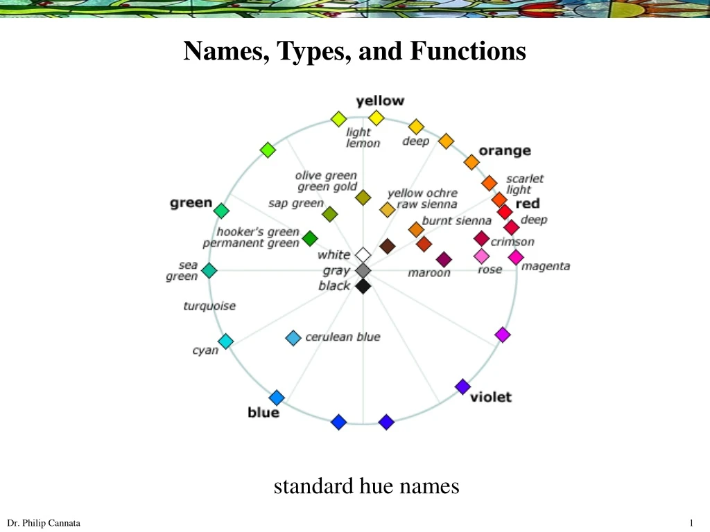 names types and functions