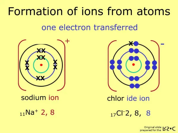 Formation of ions from atoms
