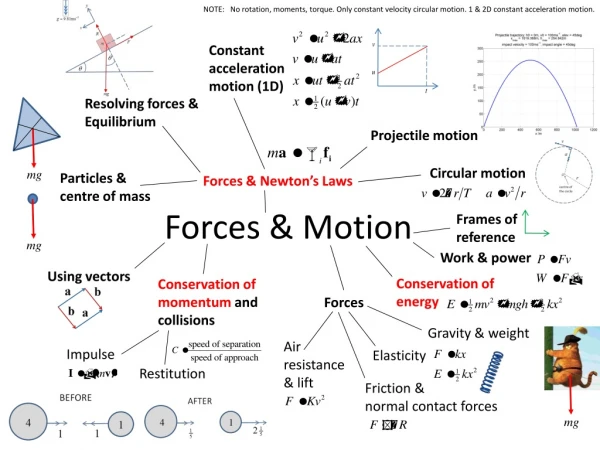 Forces &amp; Motion