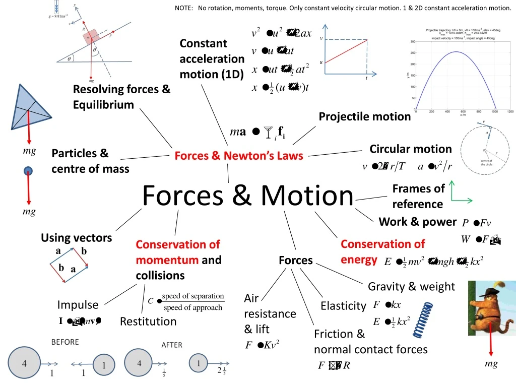 forces motion