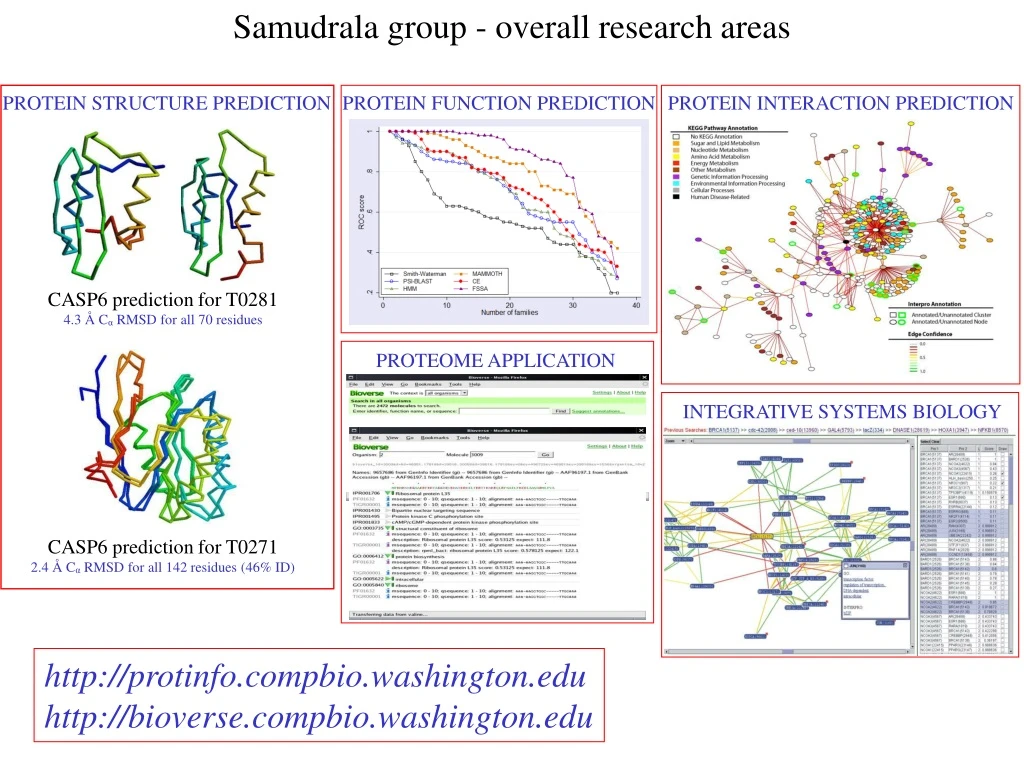 samudrala group overall research areas
