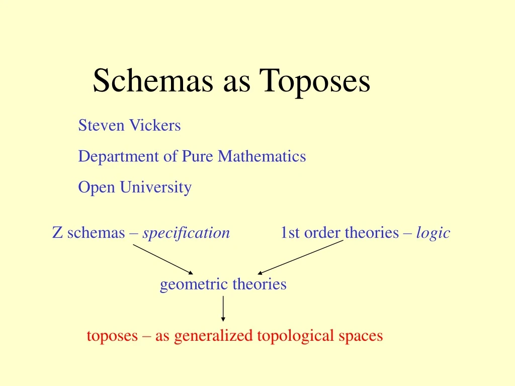 z schemas specification