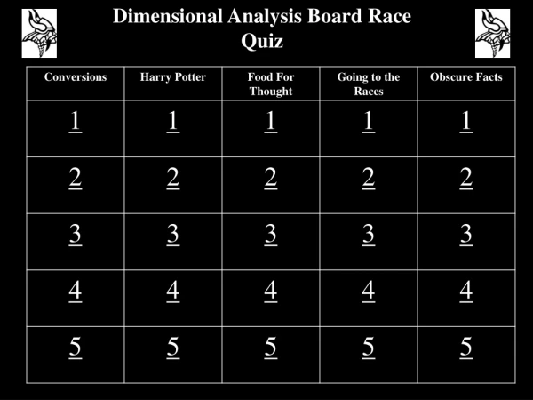 Dimensional Analysis Board Race Quiz