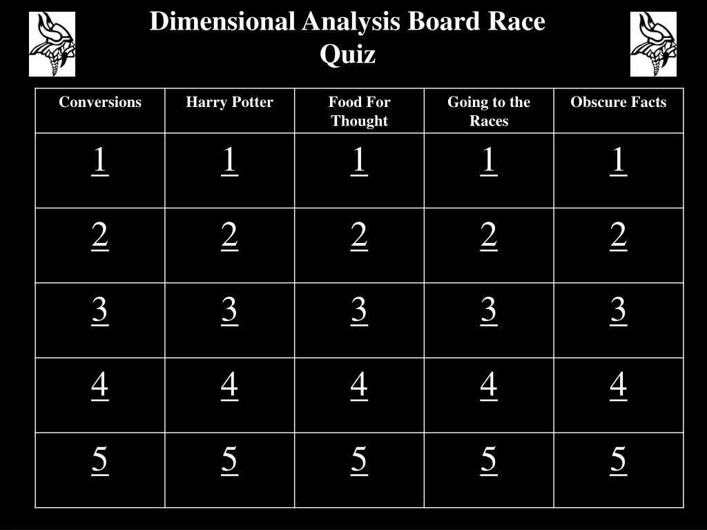 dimensional analysis board race quiz