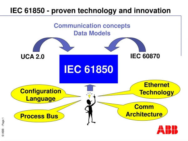 IEC 61850 - proven technology and innovation