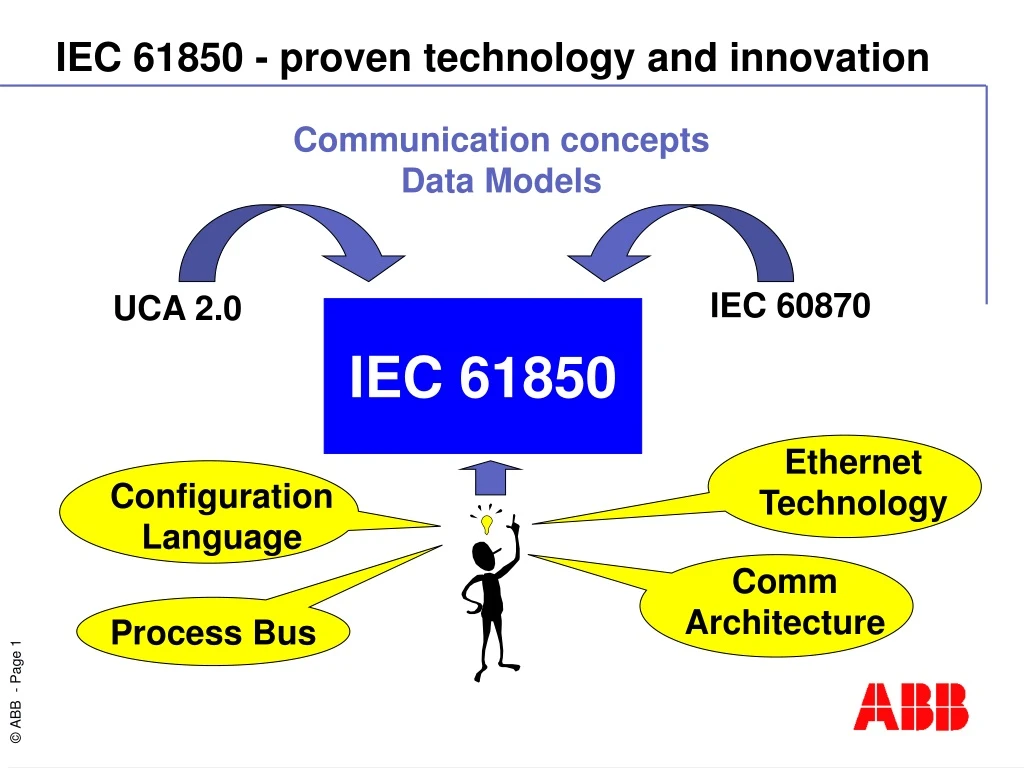 iec 61850 proven technology and innovation
