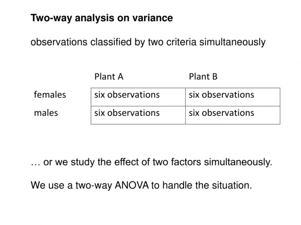 Two-way analysis on variance observations classified by two criteria simultaneously