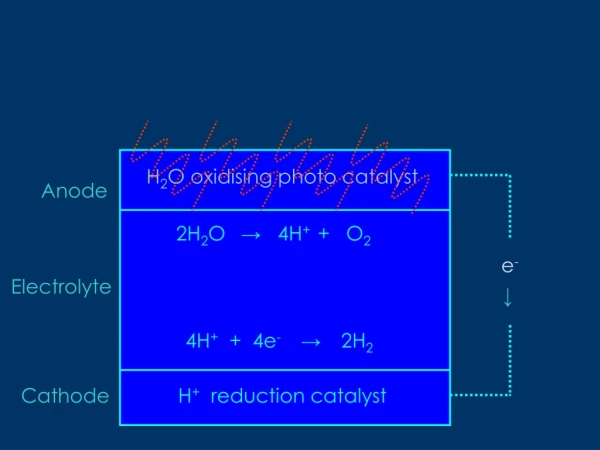 H +   reduction catalyst