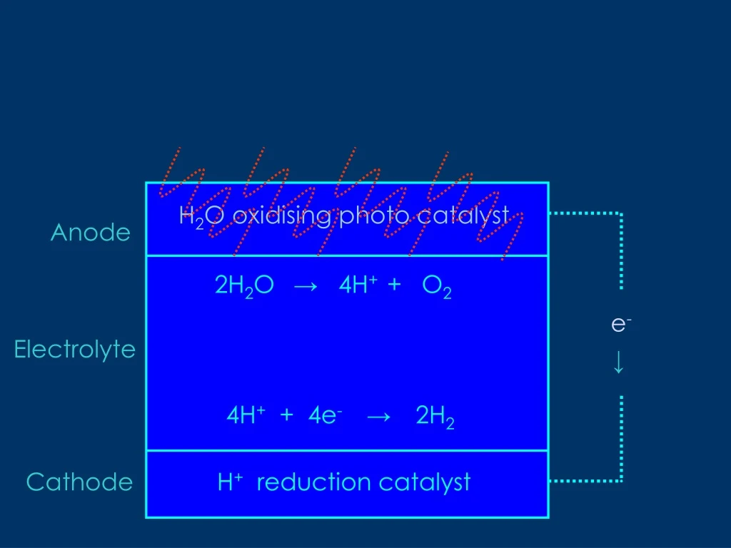 h 2 o oxidising photo catalyst