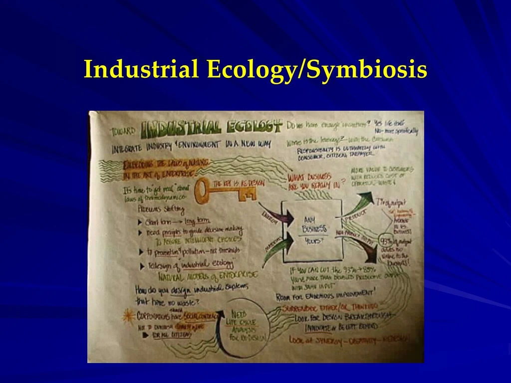 industrial ecology symbiosis