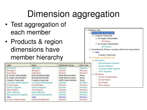 Dimension aggregation