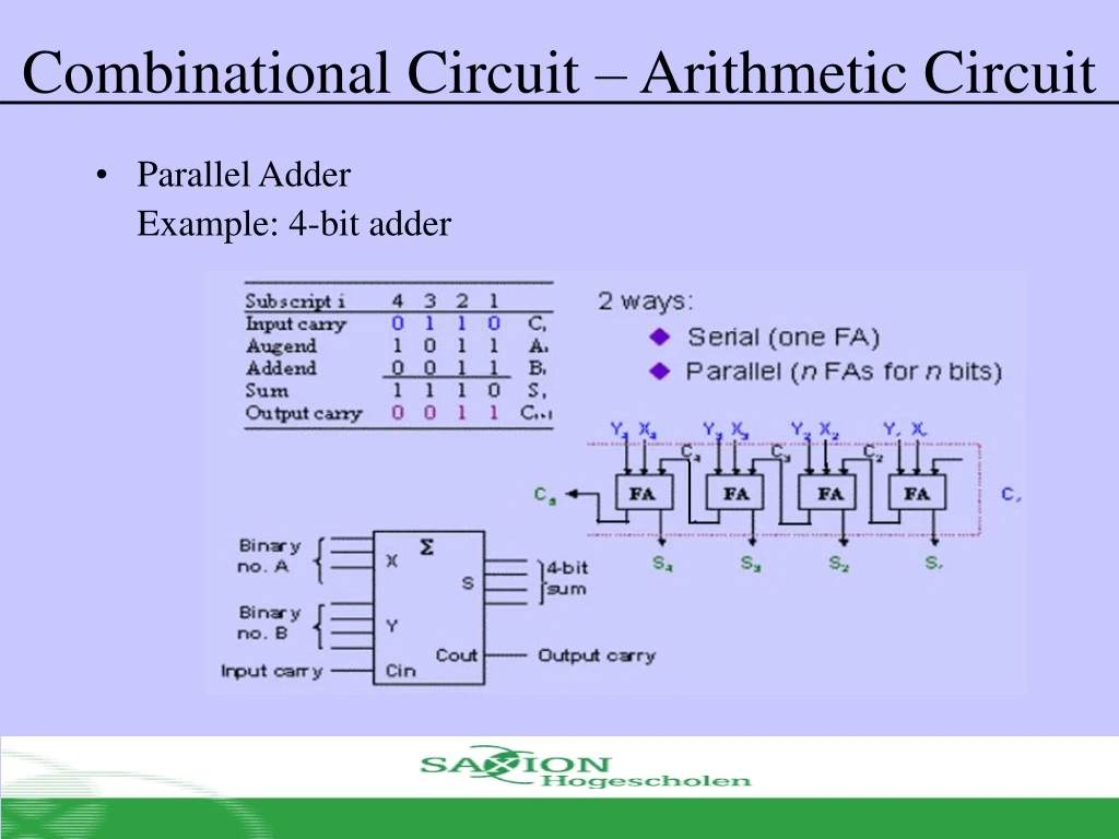 combinational circuit arithmetic circuit