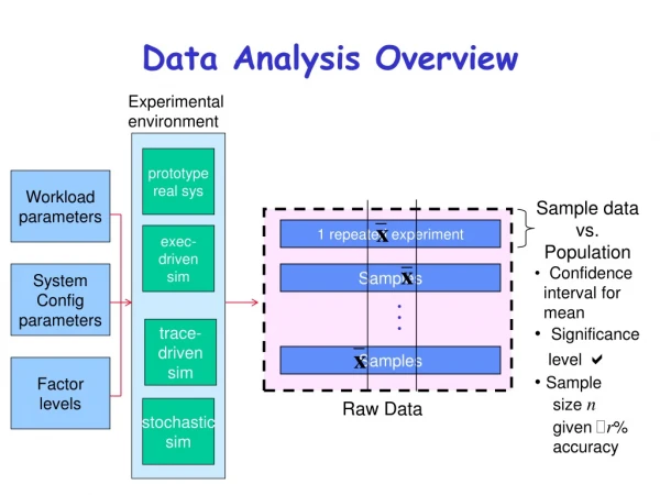 Data Analysis Overview