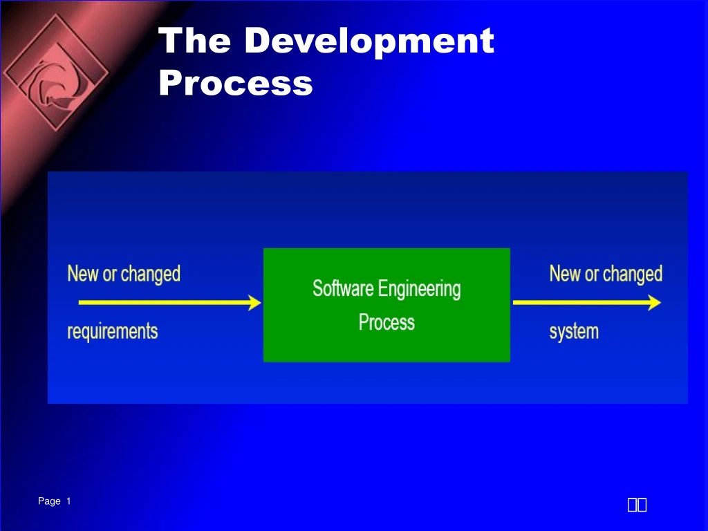 the development process