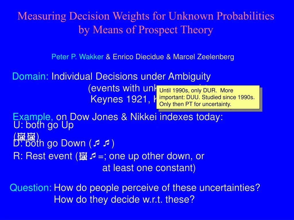 measuring decision weights for unknown