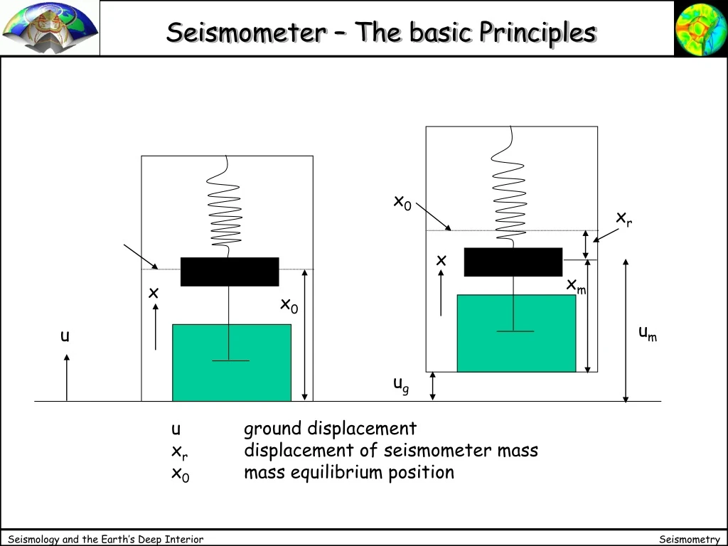 seismometer the basic principles