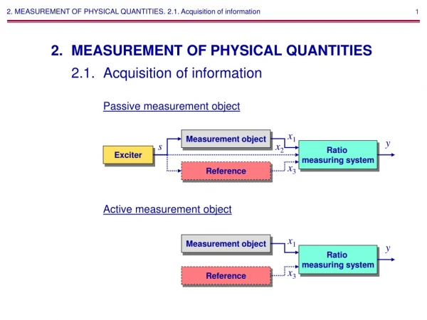 2. MEASUREMENT OF PHYSICAL QUANTITIES. 2.1. Acquisition of information