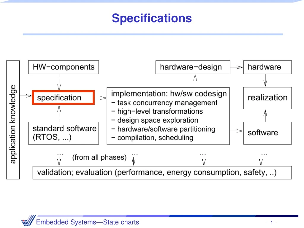 specifications