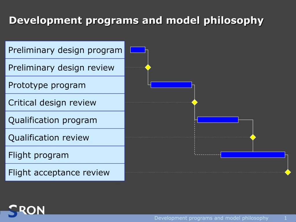 development programs and model philosophy