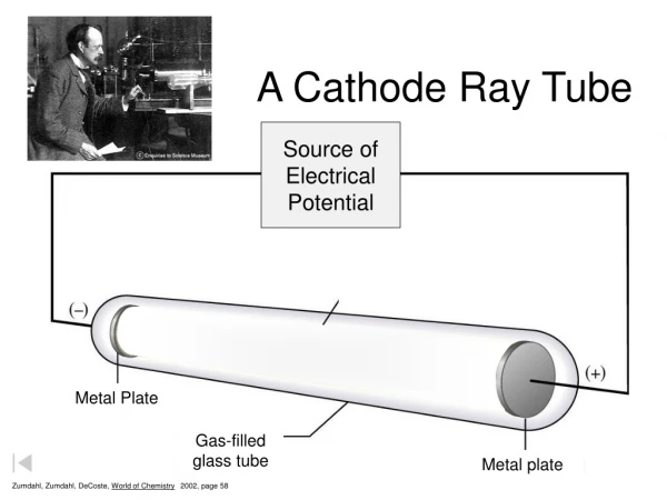 A Cathode Ray Tube