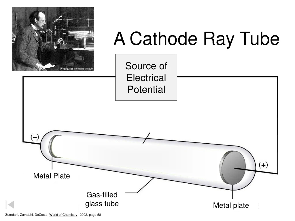 a cathode ray tube
