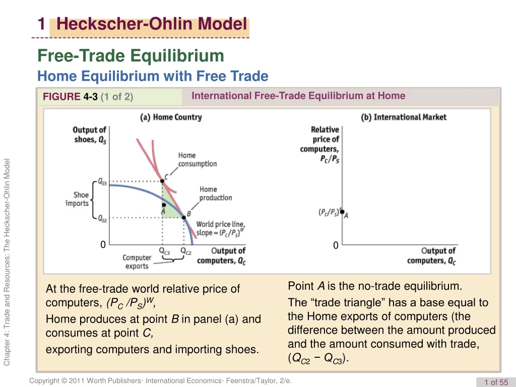 1 heckscher ohlin model