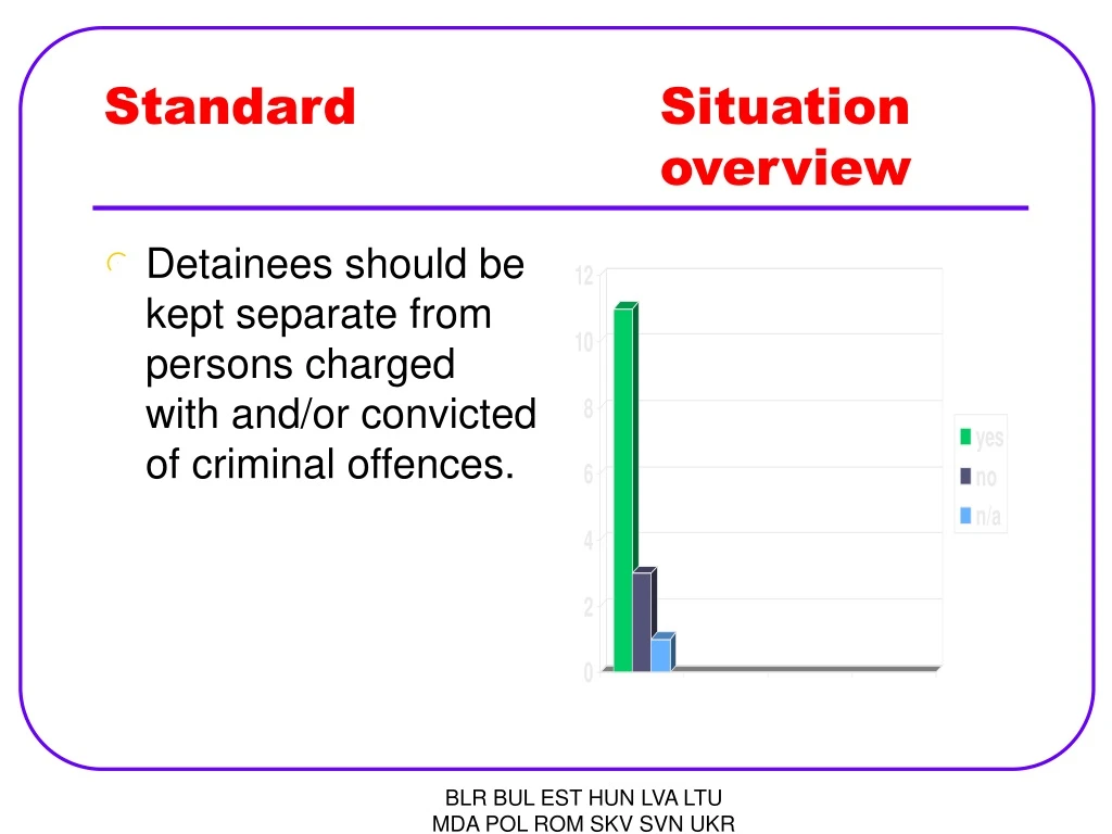 standard situation overview