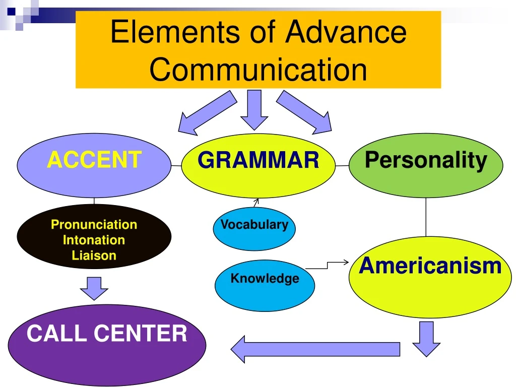 elements of advance communication