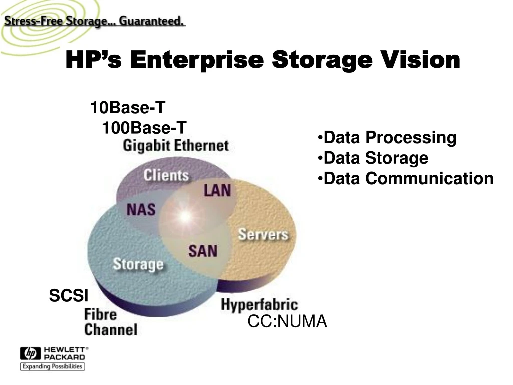 hp s enterprise storage vision