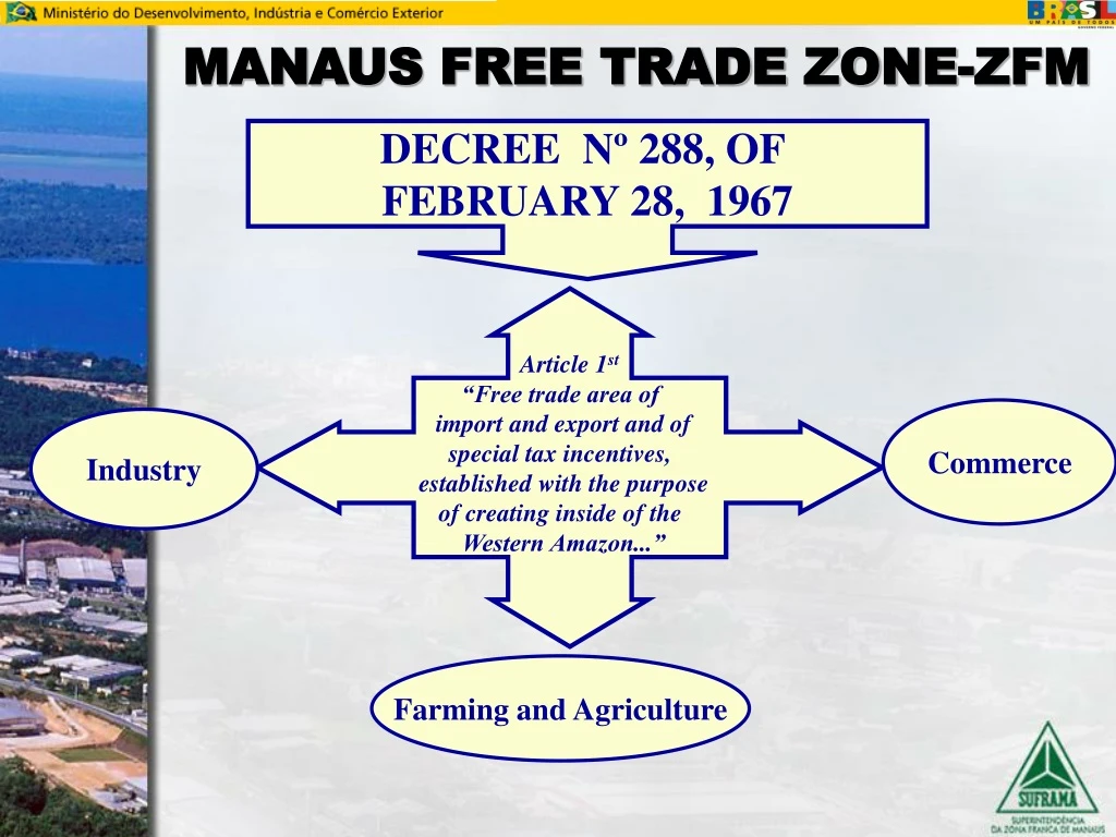 manaus free trade zone zfm
