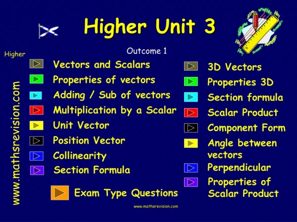 Higher Unit 3