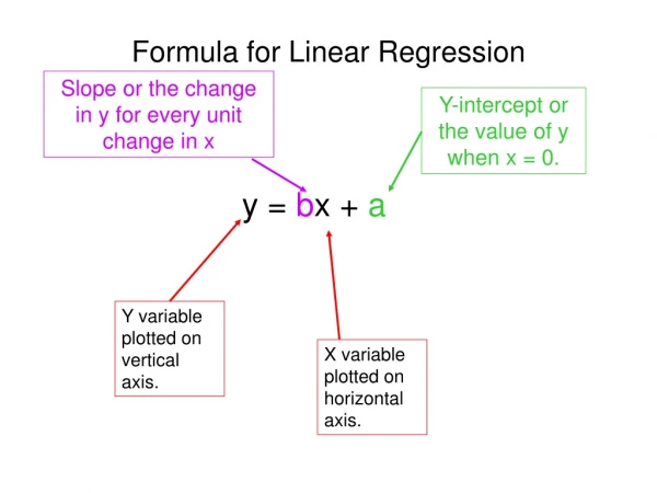 Formula for Linear Regression