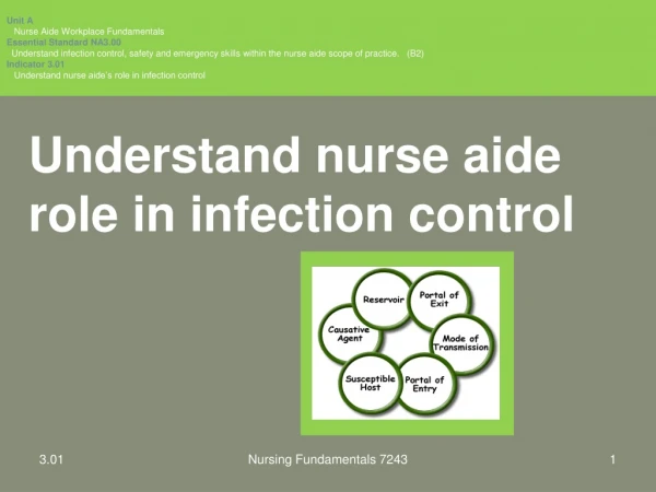 Understand nurse aide role in infection control